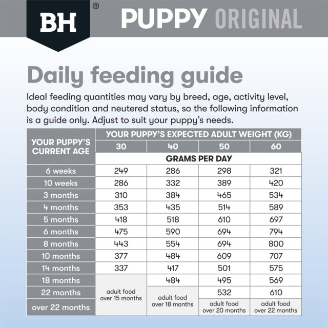 Black Hawk Original Large Breed Puppy Lamb & Rice Dry Dog Food, Daily feeding guide, Pet Essentials Warehouse