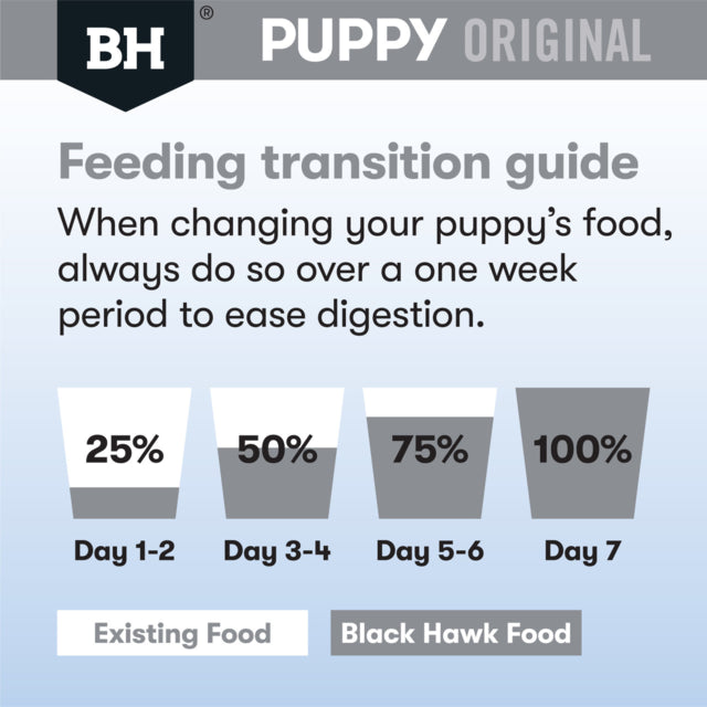 Black Hawk Original Large Breed Puppy Lamb & Rice Dry Dog Food, Transition Guide, Pet Essentials Warehouse