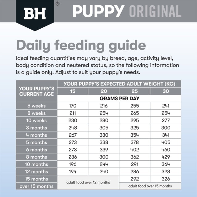 Black Hawk Original Medium Breed Puppy Chicken & Rice, Daily Feeding Guide, Pet Essentials Warehouse