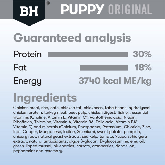 Black Hawk Original Medium Breed Puppy Chicken & Rice, Guaranteed Analysis, Pet Essentials Warehouse