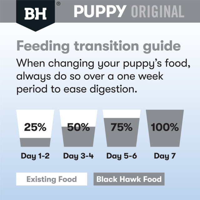 Black Hawk Original Medium Breed Puppy Chicken & Rice, Feeding Transition Guide, Pet Essentials Warehouse