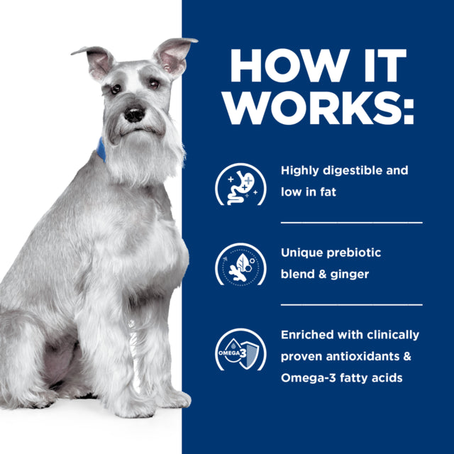 Hill's Prescription Diet i/d Low Fat Digestive Care Dry Dog Food, How it works, Low Fat dog food, Poster for Hills dog food, Pet Essentials Warehouse