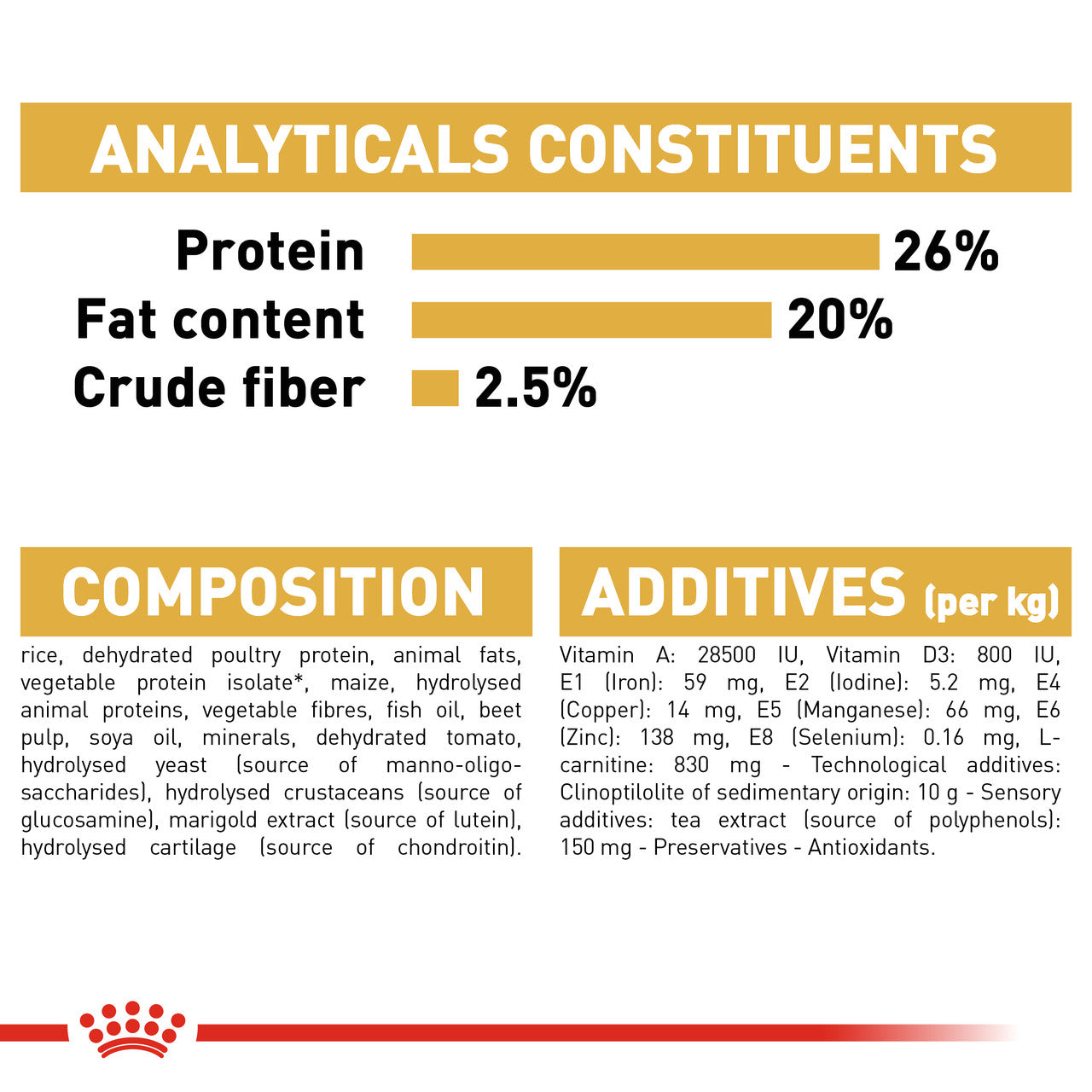 Royal Canin Rottweiler Adult Dry Dog Food analytical constituents, pet essentials warehouse