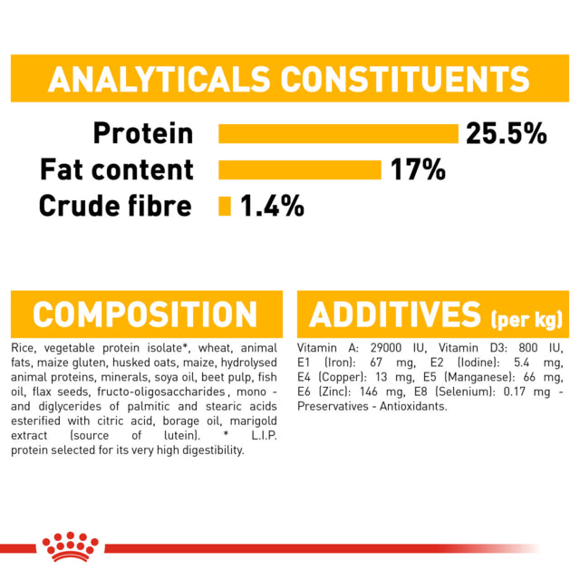 Royal Canin Mini Dermacomfort Dry Dog Food, Analyticals for rc dog food, Pet Essentials Warehouse