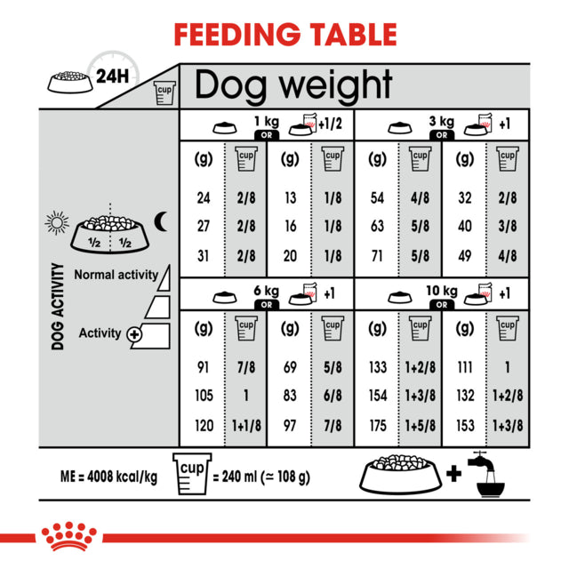 Royal Canin Mini Dermacomfort Dry Dog Food, Feeding Table for rc dog food, Pet Essentials Warehouse