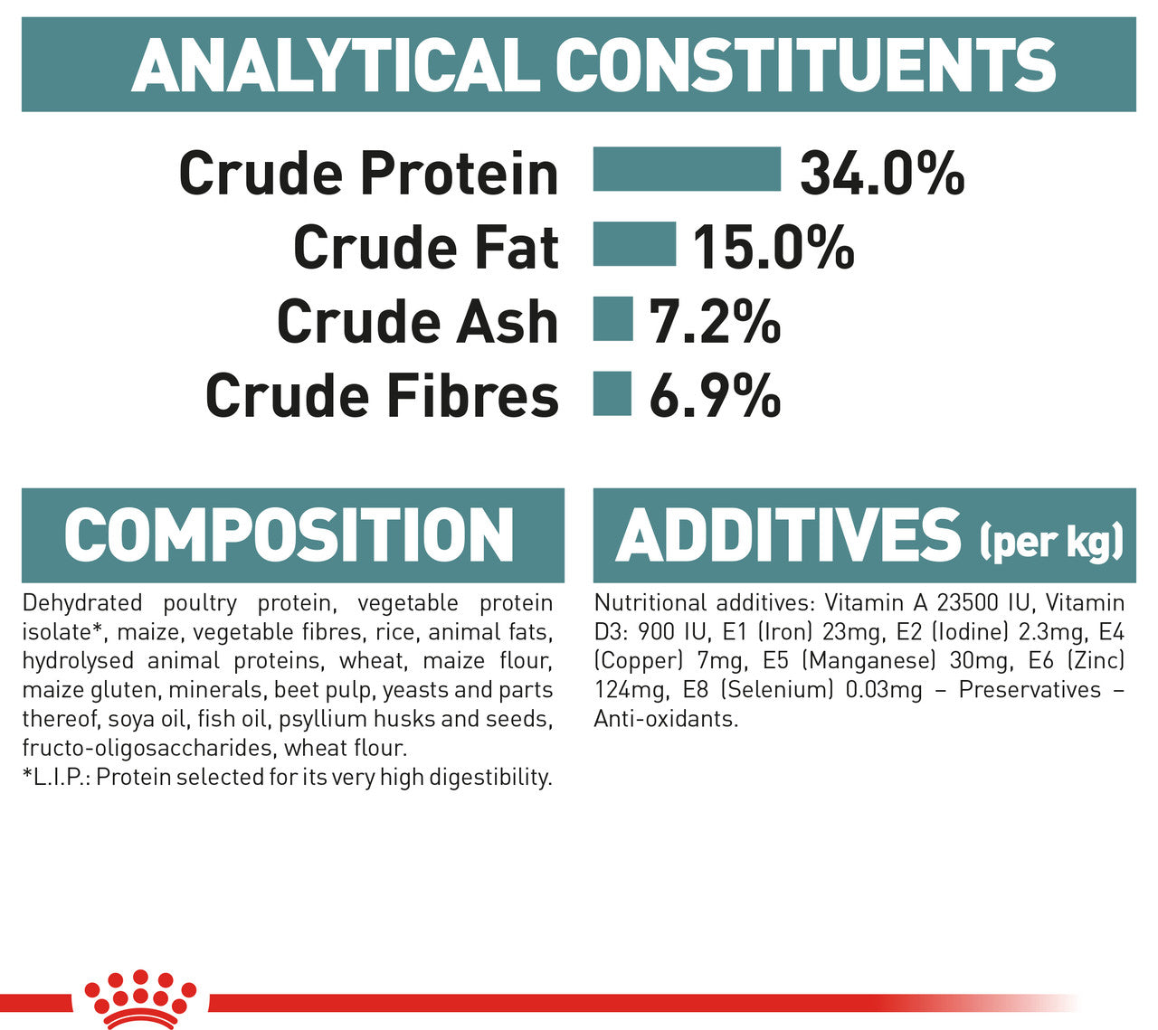 Royal Canin Hairball Care Dry Cat Food analytical, Pet Essentials Warehouse 