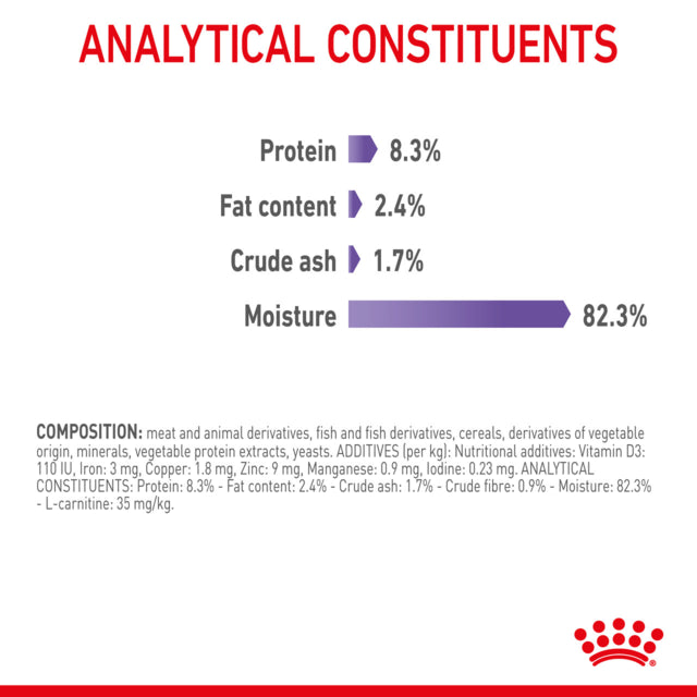 Royal Canin Appetite Control Jelly Adult Wet Cat Food, Royal Canin, Appetite Control for cats, Royal Canin, Pet Essentials Warehouse