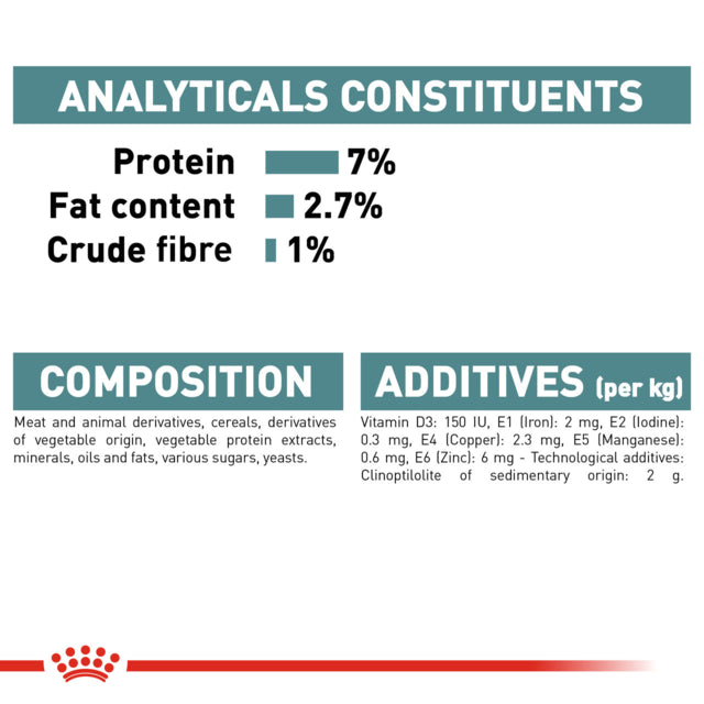 Royal Canin Hairball Care In Gravy, Analyticals for dog food, Pet Essentials Warehouse