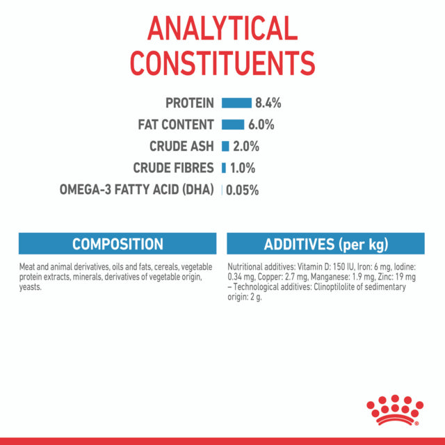 Royal Canin Medium Puppy Wet Food, Analytical for royal canin, Pet Essentials Warehouse