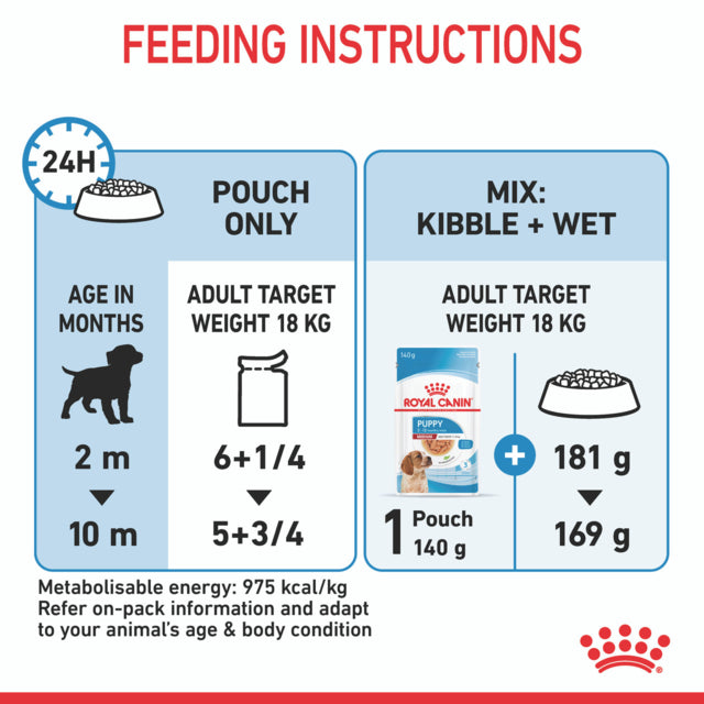 Royal Canin Medium Puppy Wet Food, Pouches for puppies, Pet Essentials Warehouse