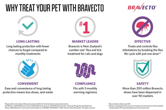 Bravecto Spot On Large Dogs 20-40KG, Bravecto for dogs Poster, Long lasting flea treatment, Convenient Flea Treatment, Pet Essentials Warehouse