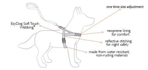 EzyDog Quick Fit Harness, Diagram for harness, quick fit harness, Pet Essentials Warehouse, Pet City