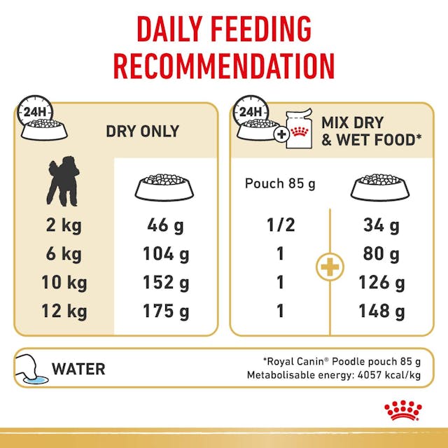 Royal Canin Poodle Adult Dry Dog Food feeding guideline, pet essentials warehouse