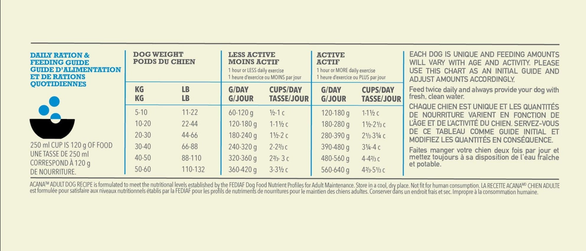 Acana dog food feeding chart best sale