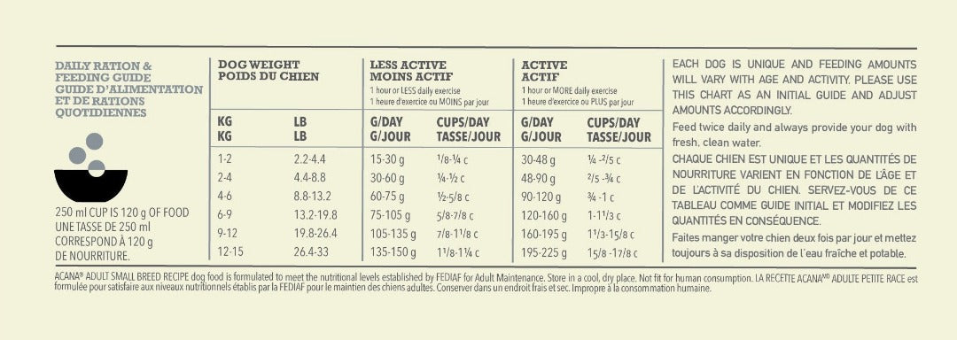 Acana Adult Small Breed feeding guide, pet essentials warehouse