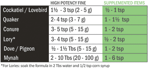 high potency fine feeding amounts, Harrisons High Potency Fine Pellets, Harrisons Bird Food 454g, Pet Essentials Warehouse