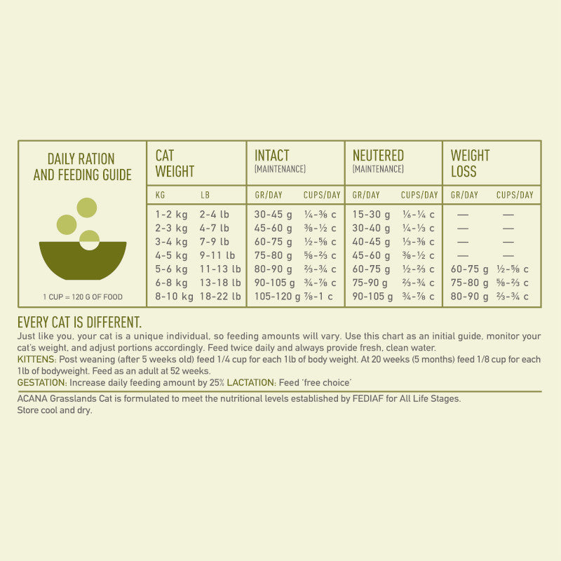 Acana Regionals Grasslands Dry Cat Food feeding guide, how much acana grasslands cat to feed your cat, pet essentials warehouse