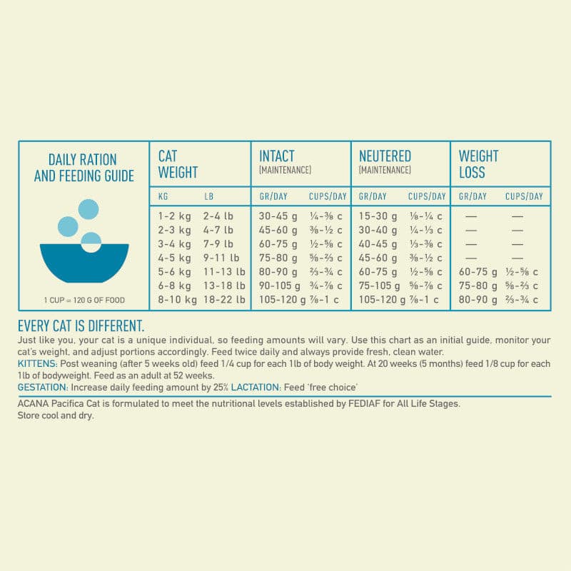 Acana Pacifica Dry Cat Food feeding guide, pet essentials warehouse