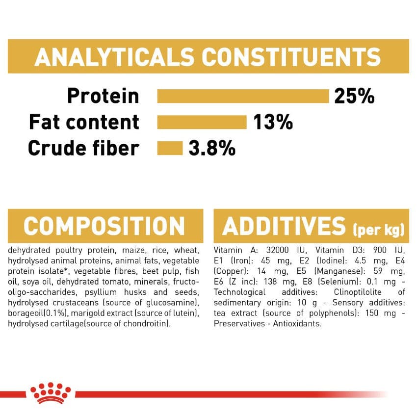 Royal Canin Golden Retriever Analyticals