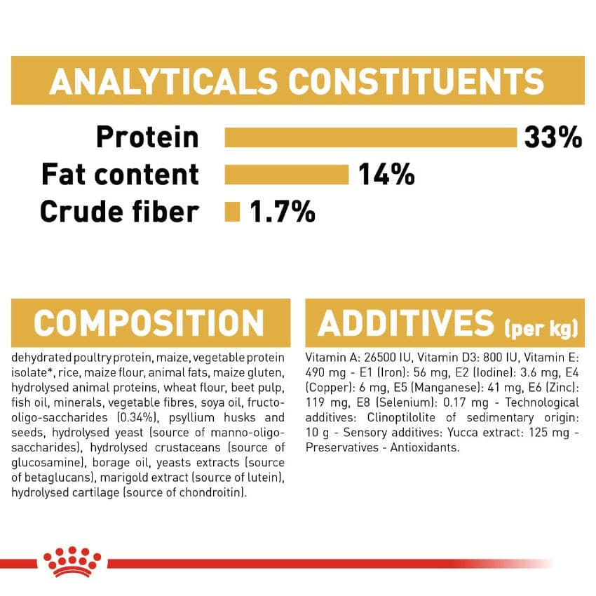 Royal Canin Labrador Retriever Analyticals