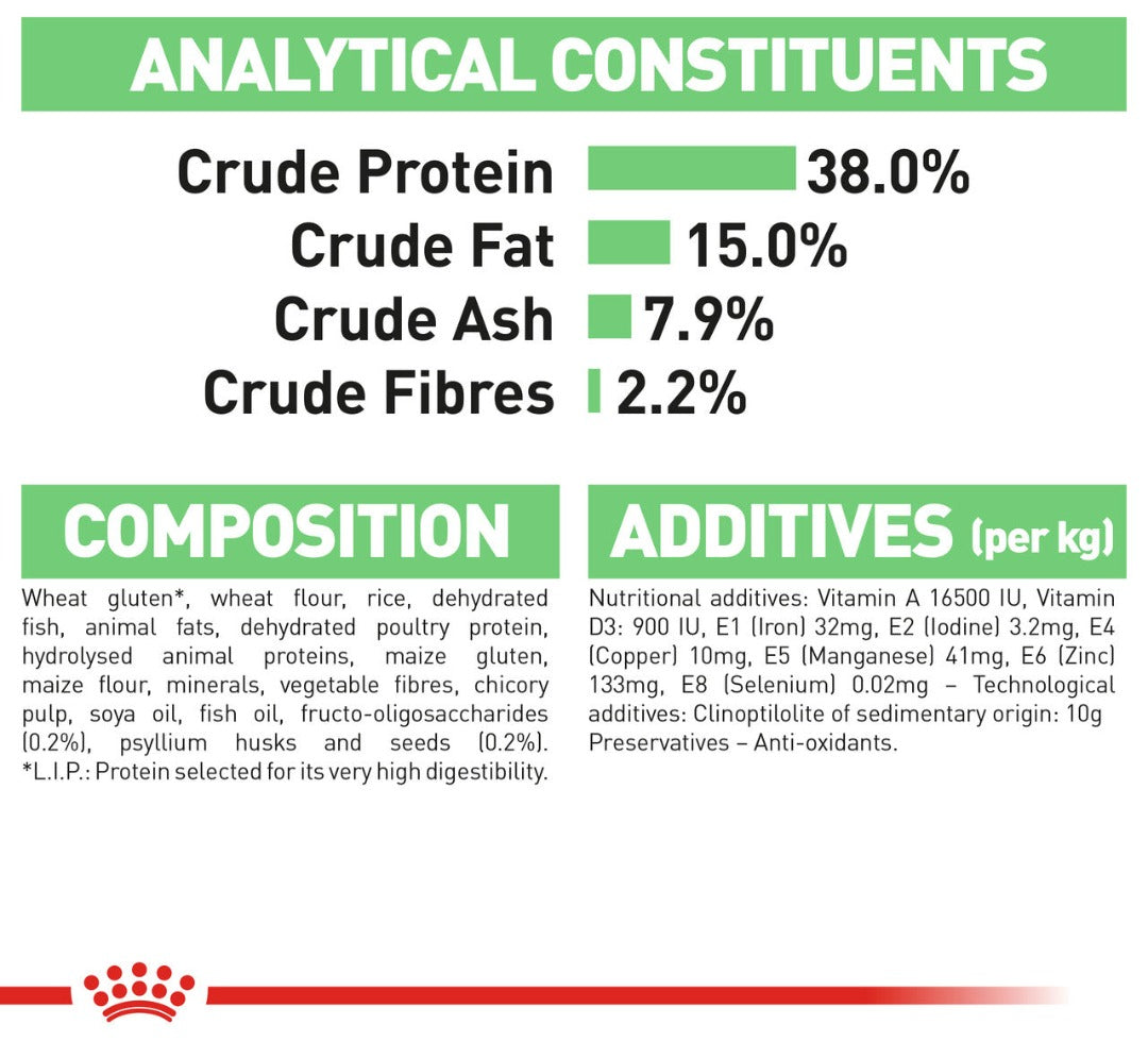 Royal Canin Digestive Care Dry Cat Food analytics, royal canin protein levels