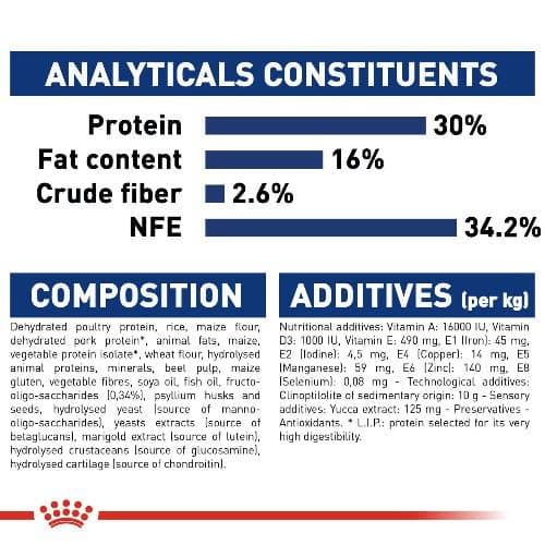 Royal Canin Maxi Puppy Dry Food 4kg, Pet Essentials Napier, royal canin large breed puppy biscuits analytics