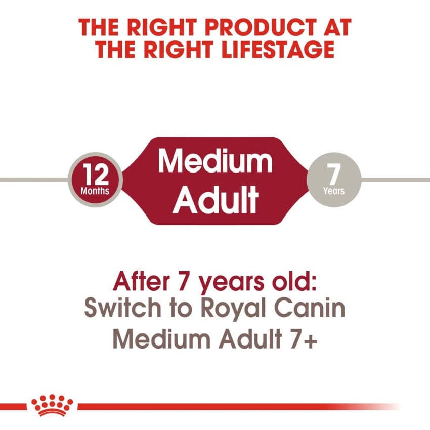 Royal Canin Medium Adult Lifestages