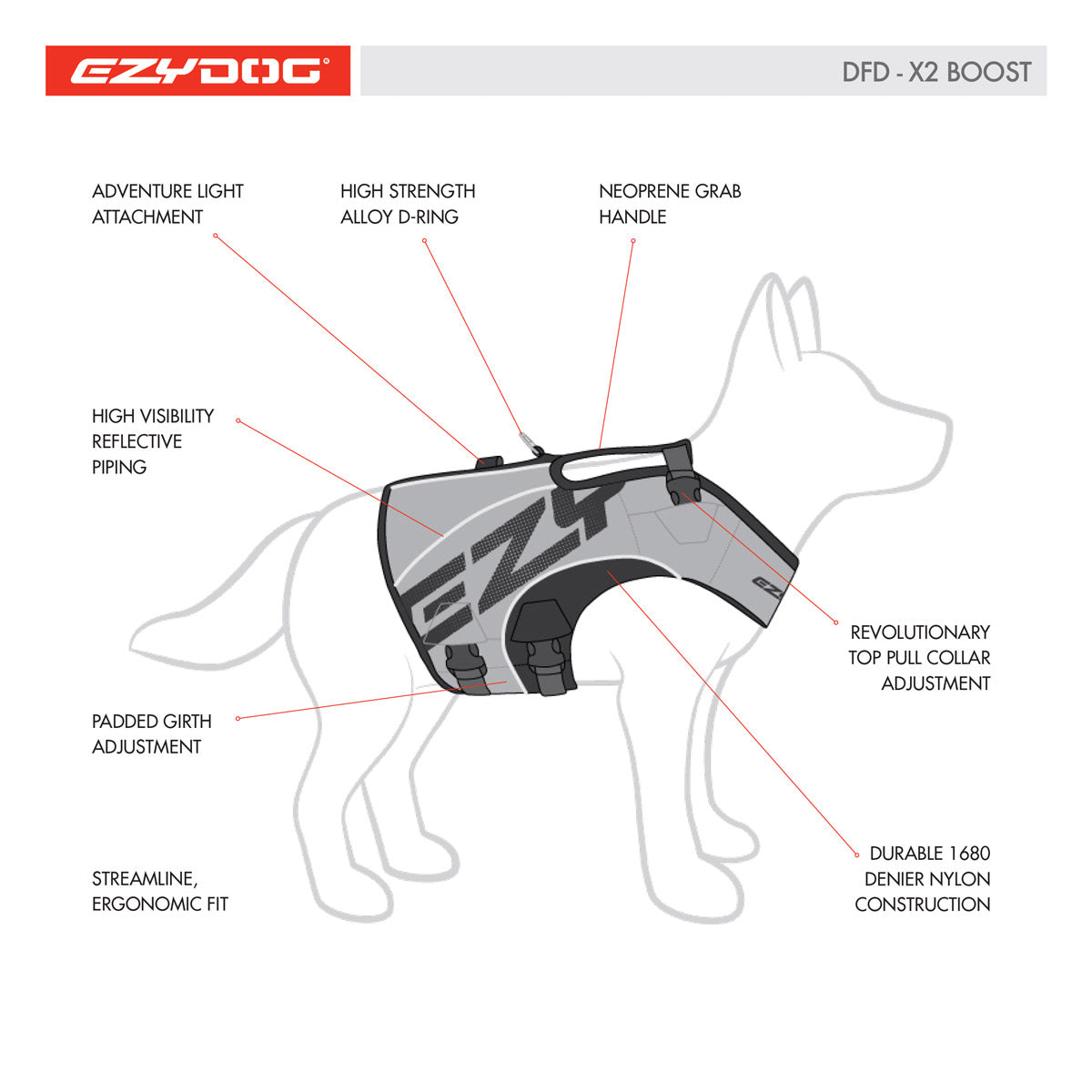 Ezydog Life Jacket DFD X2 Boost Pink, dog life jackets nz, pet essentials warehouse, pet essentials napier, Ezydog life jacket features